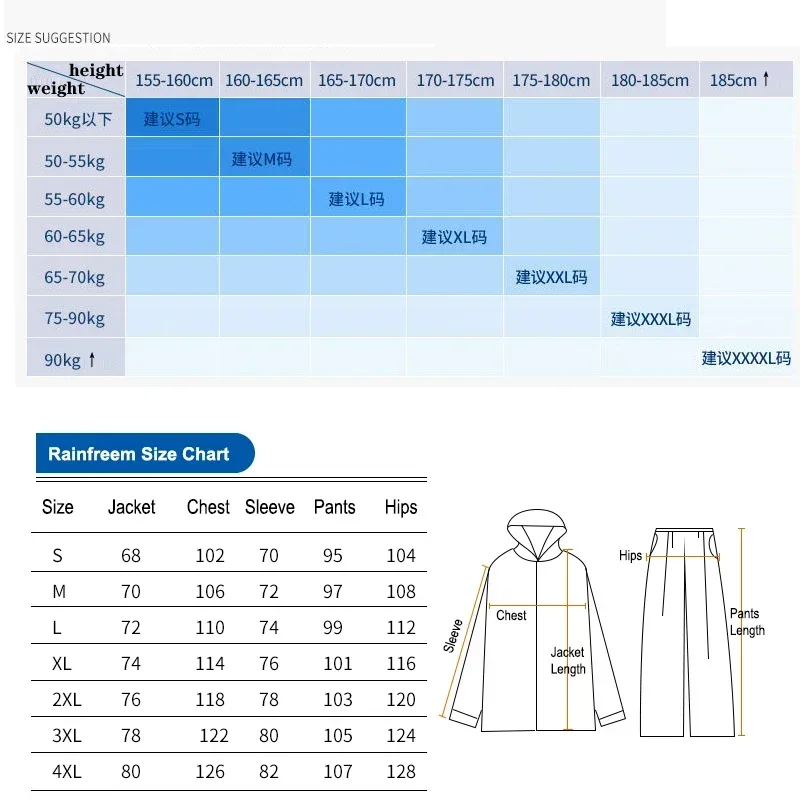 ชุดเสื้อกันฝนและกางเกงกันฝนแบบ - Fishing Rain Suit บทวิจารณ์และราคา